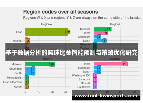 基于数据分析的篮球比赛智能预测与策略优化研究