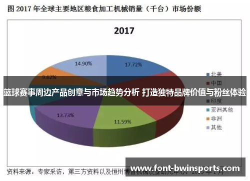 篮球赛事周边产品创意与市场趋势分析 打造独特品牌价值与粉丝体验