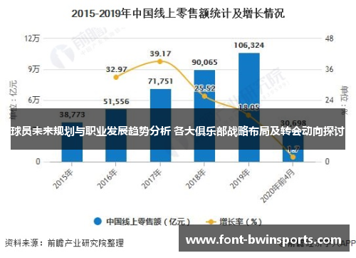 球员未来规划与职业发展趋势分析 各大俱乐部战略布局及转会动向探讨