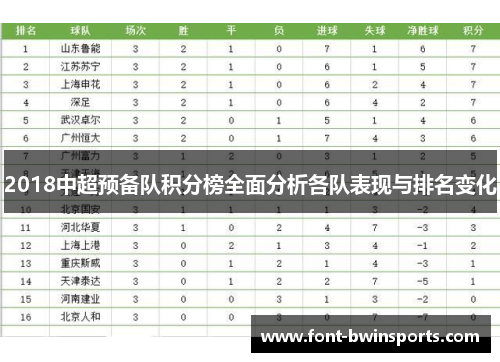 2018中超预备队积分榜全面分析各队表现与排名变化