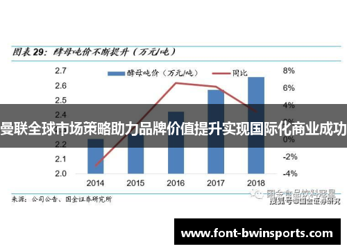 曼联全球市场策略助力品牌价值提升实现国际化商业成功