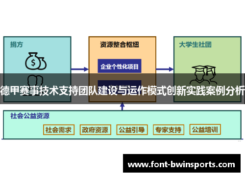 德甲赛事技术支持团队建设与运作模式创新实践案例分析