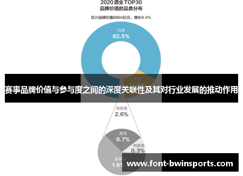 赛事品牌价值与参与度之间的深度关联性及其对行业发展的推动作用