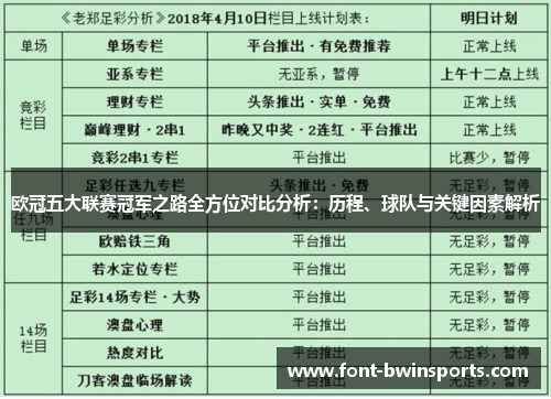 欧冠五大联赛冠军之路全方位对比分析：历程、球队与关键因素解析