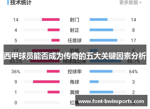 西甲球员能否成为传奇的五大关键因素分析