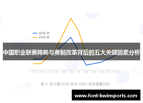 中国职业联赛降薪与赛制改革背后的五大关键因素分析