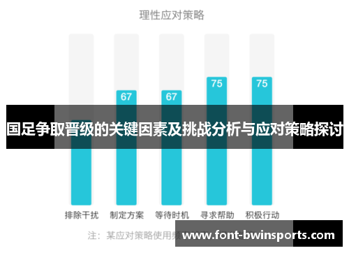 国足争取晋级的关键因素及挑战分析与应对策略探讨