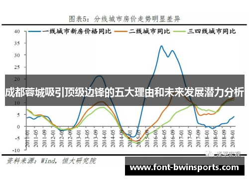 成都蓉城吸引顶级边锋的五大理由和未来发展潜力分析