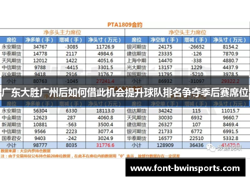 广东大胜广州后如何借此机会提升球队排名争夺季后赛席位