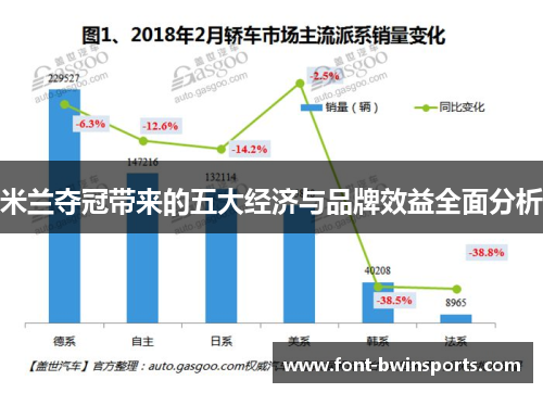 米兰夺冠带来的五大经济与品牌效益全面分析