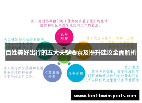 百姓美好出行的五大关键要素及提升建议全面解析