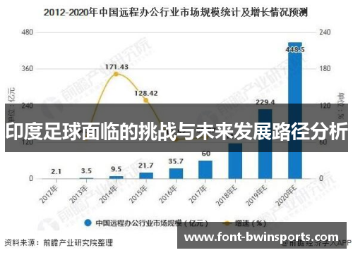 印度足球面临的挑战与未来发展路径分析